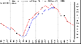 Milwaukee Weather Outdoor Temperature (vs) Wind Chill (Last 24 Hours)