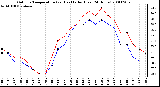 Milwaukee Weather Outdoor Temperature (vs) Heat Index (Last 24 Hours)