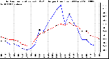 Milwaukee Weather Outdoor Temperature (vs) THSW Index per Hour (Last 24 Hours)