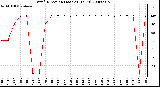 Milwaukee Weather Wind Direction (Last 24 Hours)