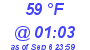 Milwaukee Weather Dewpoint High High Today