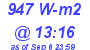 Milwaukee Weather Solar Radiation High Today