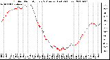 Milwaukee Weather Outdoor Humidity Every 5 Minutes (Last 24 Hours)