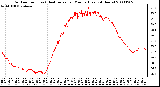 Milwaukee Weather Outdoor Temp (vs) Heat Index per Minute (Last 24 Hours)