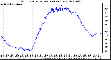 Milwaukee Weather Wind Chill per Minute (Last 24 Hours)