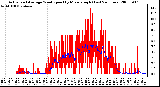 Milwaukee Weather Actual and Average Wind Speed by Minute mph (Last 24 Hours)