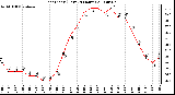 Milwaukee Weather Heat Index (Last 24 Hours)