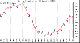 Milwaukee Weather Outdoor Humidity (Last 24 Hours)