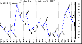 Milwaukee Weather Outdoor Humidity Daily Low