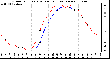 Milwaukee Weather Outdoor Temperature (vs) Wind Chill (Last 24 Hours)