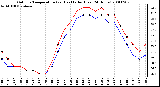 Milwaukee Weather Outdoor Temperature (vs) Heat Index (Last 24 Hours)