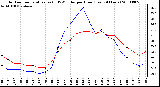 Milwaukee Weather Outdoor Temperature (vs) THSW Index per Hour (Last 24 Hours)