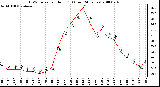 Milwaukee Weather THSW Index per Hour (F) (Last 24 Hours)