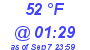 Milwaukee Weather Dewpoint High High Today