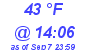 Milwaukee Weather Dewpoint High Low Today