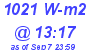 Milwaukee Weather Solar Radiation High Today