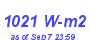 Milwaukee Weather Solar Radiation High Month