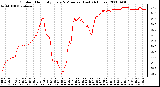 Milwaukee Weather Outdoor Humidity Every 5 Minutes (Last 24 Hours)