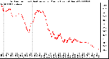 Milwaukee Weather Outdoor Temp (vs) Heat Index per Minute (Last 24 Hours)