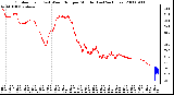 Milwaukee Weather Outdoor Temp (vs) Wind Chill per Minute (Last 24 Hours)