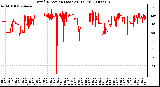 Milwaukee Weather Wind Direction (Last 24 Hours)