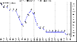 Milwaukee Weather Wind Chill (Last 24 Hours)