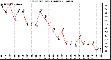 Milwaukee Weather Heat Index (Last 24 Hours)