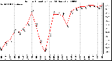 Milwaukee Weather Outdoor Humidity (Last 24 Hours)