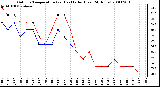 Milwaukee Weather Outdoor Temperature (vs) Heat Index (Last 24 Hours)