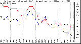 Milwaukee Weather Outdoor Temperature (vs) THSW Index per Hour (Last 24 Hours)