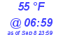 Milwaukee Weather Dewpoint High High Today