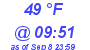 Milwaukee Weather Dewpoint High Low Today