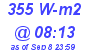 Milwaukee Weather Solar Radiation High Today