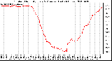 Milwaukee Weather Outdoor Humidity Every 5 Minutes (Last 24 Hours)
