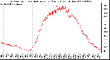 Milwaukee Weather Outdoor Temp (vs) Heat Index per Minute (Last 24 Hours)