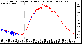Milwaukee Weather Outdoor Temp (vs) Wind Chill per Minute (Last 24 Hours)