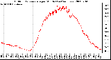 Milwaukee Weather Outdoor Temperature per Minute (Last 24 Hours)