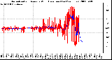 Milwaukee Weather Normalized and Average Wind Direction (Last 24 Hours)