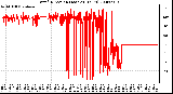 Milwaukee Weather Wind Direction (Last 24 Hours)