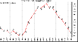 Milwaukee Weather Heat Index (Last 24 Hours)