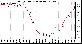 Milwaukee Weather Outdoor Humidity (Last 24 Hours)