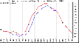 Milwaukee Weather Outdoor Temperature (vs) Wind Chill (Last 24 Hours)