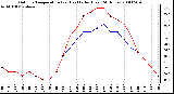Milwaukee Weather Outdoor Temperature (vs) Heat Index (Last 24 Hours)