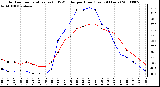 Milwaukee Weather Outdoor Temperature (vs) THSW Index per Hour (Last 24 Hours)