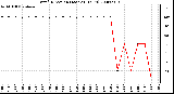 Milwaukee Weather Wind Direction (Last 24 Hours)