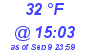 Milwaukee Weather Dewpoint High Low Today