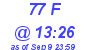 Milwaukee Weather THSW Index High Today