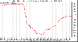 Milwaukee Weather Outdoor Humidity Every 5 Minutes (Last 24 Hours)