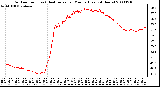 Milwaukee Weather Outdoor Temp (vs) Heat Index per Minute (Last 24 Hours)