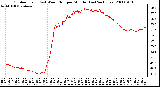 Milwaukee Weather Outdoor Temp (vs) Wind Chill per Minute (Last 24 Hours)